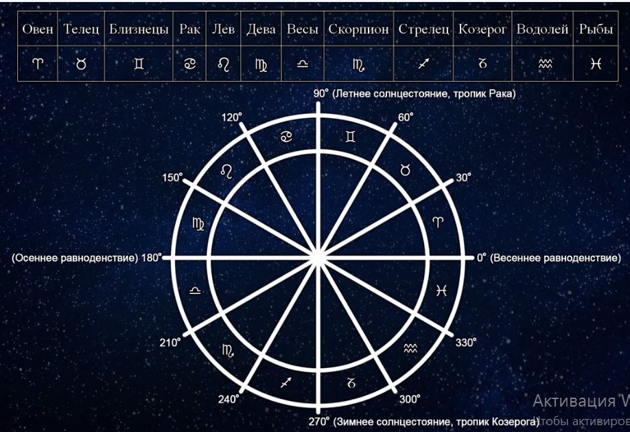 Телец Ведическая Астрология