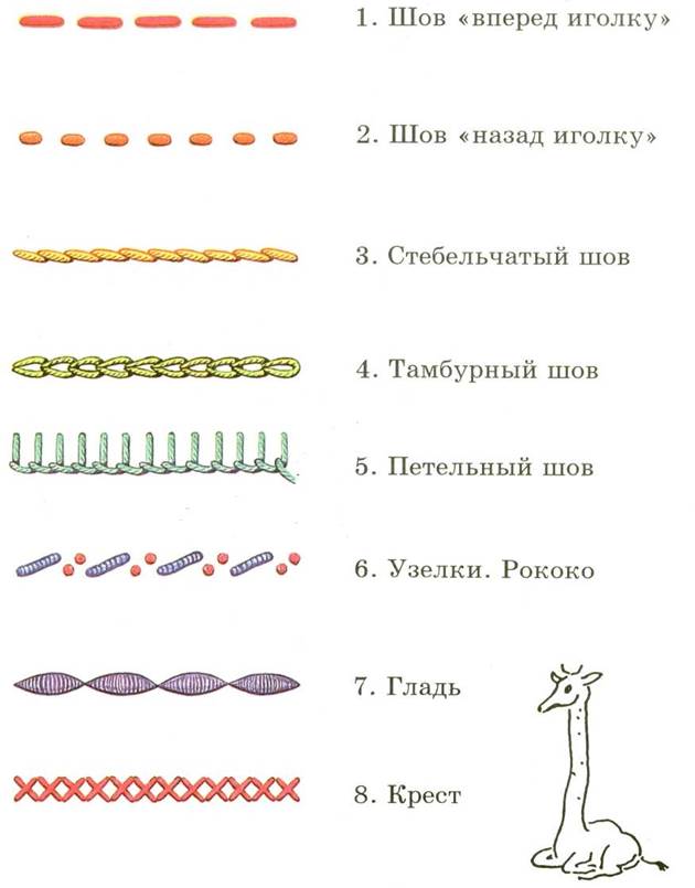 Шов Шов Интернет Магазин Распродажа