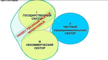 Шпаргалка: Ответы по экономике общественного сектора