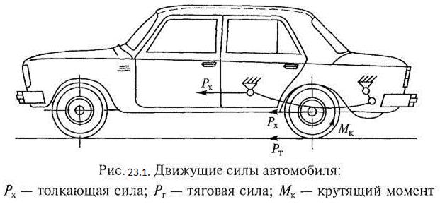 На автомобиль действует сила. Тяговая сила автомобиля. Силы действующие на автомобиль. Силы действующие на автомобиль при движении. Силы действующие на автомобиль при повороте.