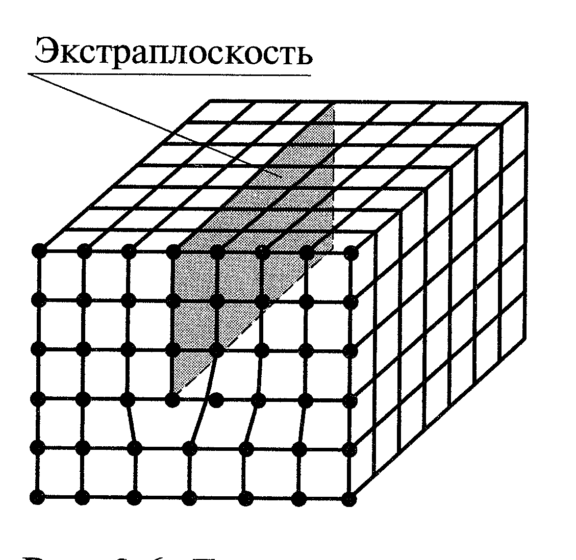 Какого рода дефект кристаллической структуры представлен на рисунке межузельный атом