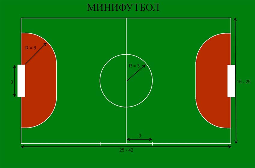 Разметка мини футбольного поля схема с размерами