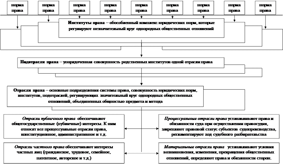 Приложение как прием правотворческой техники