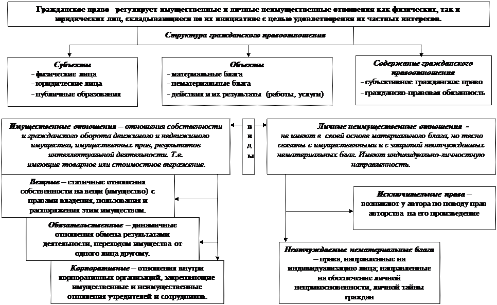 Принципы наследственного права схема