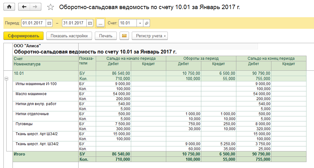 Оборотно сальдовая ведомость по счету 02 образец