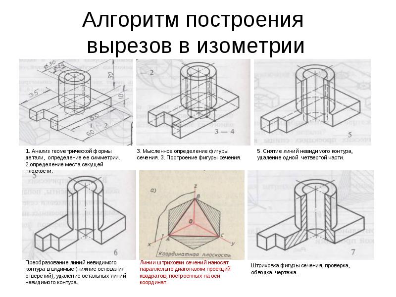 Изображения на плоскости вертикального сечения поверхности местности в заданном направлении это