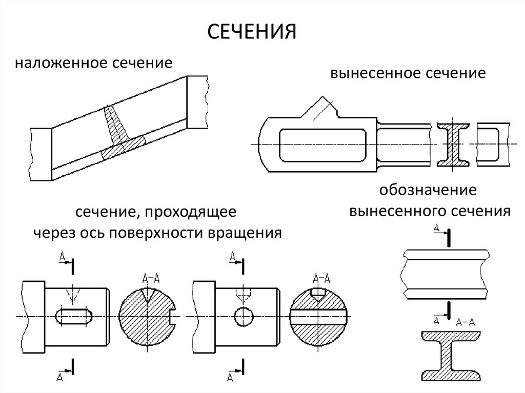 Сечение на чертеже