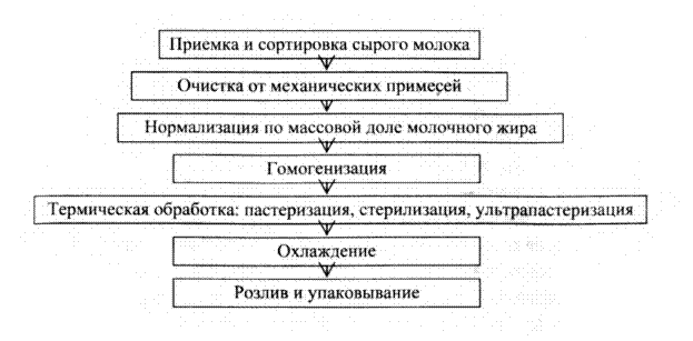 Классификация Кисломолочных Продуктов Реферат