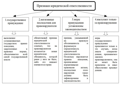 Цели юридической ответственности