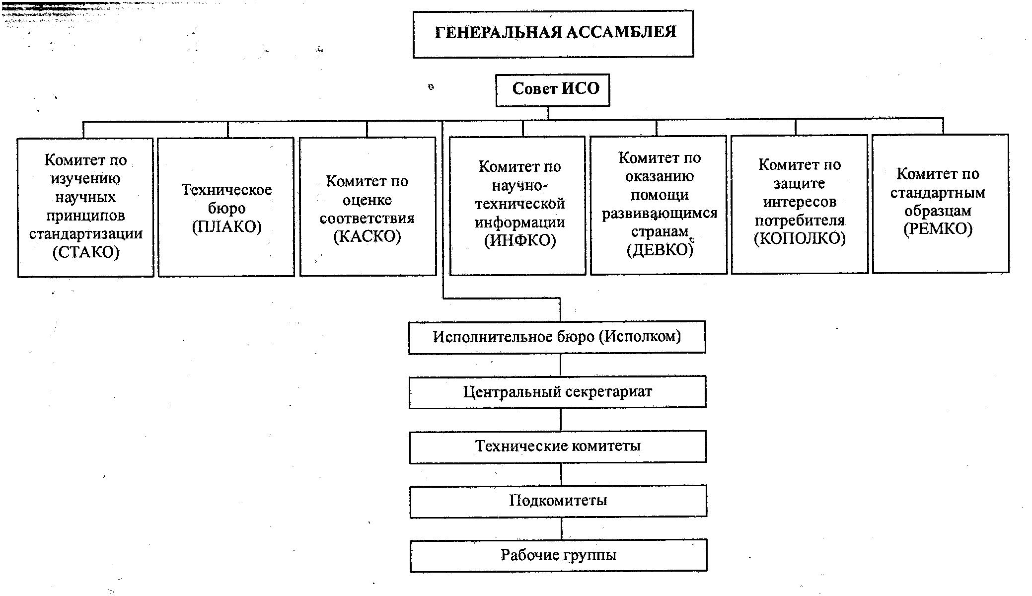 Комитет по стандартным образцам