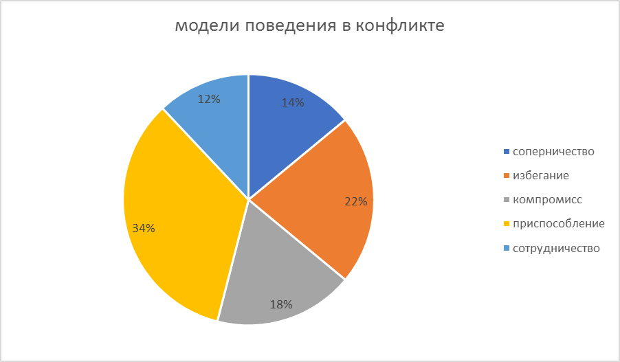 Шпаргалка: Сочинения: Как смоделировать исследование