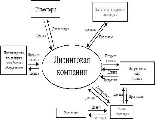 Лизинговая схема оффшоров