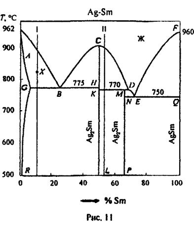 Двойные диаграммы состояния. Диаграммы состояния двойных сплавов серебро медь. Диаграммы состояния двойного сплавов 1 типа. Фазовая диаграмма медь серебро. Диаграмма состояния сплава al-SN.