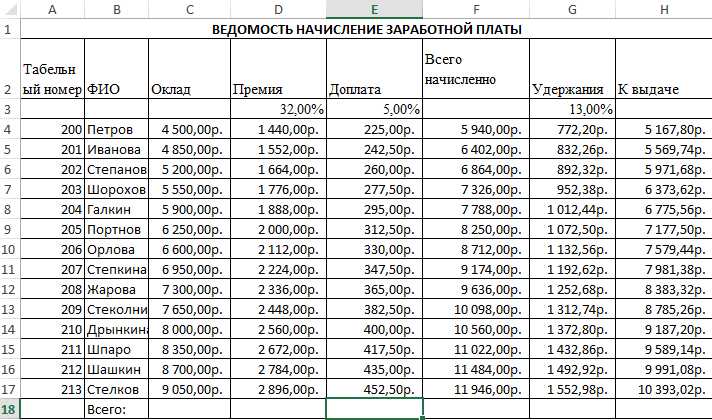 Суммы начисленной заработной платы на