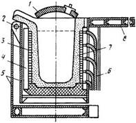 Реферат: Конструкция и расчет индукционной тигельной печи для выплавки чугуна производительностью 2,5 т ч
