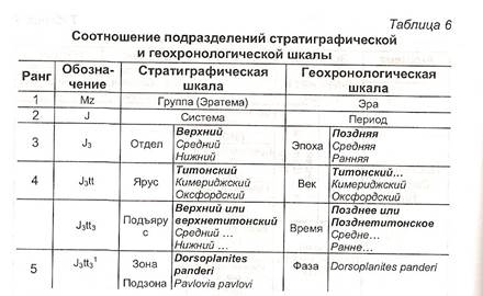 Реферат: Геологическая шкала времени