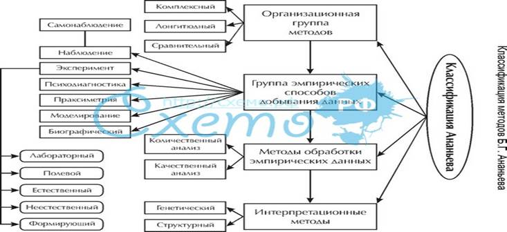 Контрольная работа по теме Экспертные методы в психодиагностике