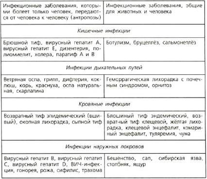 Реферат: Литература - Инфекционные болезни (ДИЗЕНТЕРИЯ)