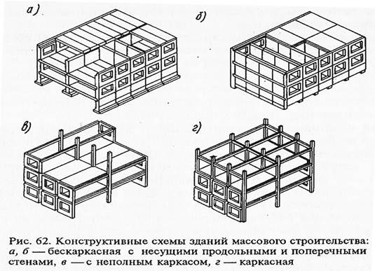 Какие конструкции определяют конструктивную схему здания