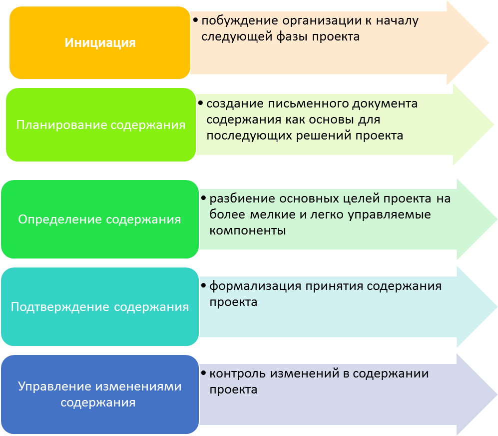 Основы управления проектами список литературы