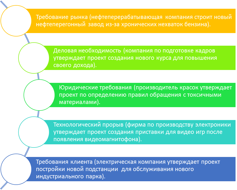 Основы управления проектами грашина