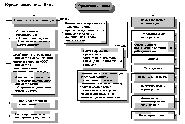 Гк рф в схемах