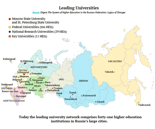 Ministry of education of the russian federation. Ministry of Science and higher Education of the Russian Federation. Russian Education. Ministry of Culture of the Russian Federation. The Relief on the Territory of the Russian Federation is diverse.