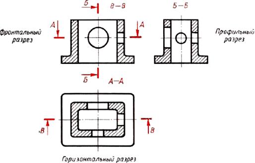 Какими буквами обозначаются разрезы на чертежах