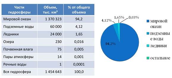 Курсовая работа по теме Криосфера Мирового океана