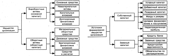 Схему регистрации и группировки фактов хозяйственной деятельности в бухгалтерском учете отражает