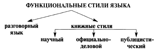 Проект функциональные разновидности языка