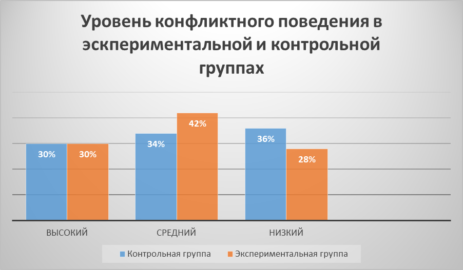 Билеты: Методы выявления конфликта и конфликтности