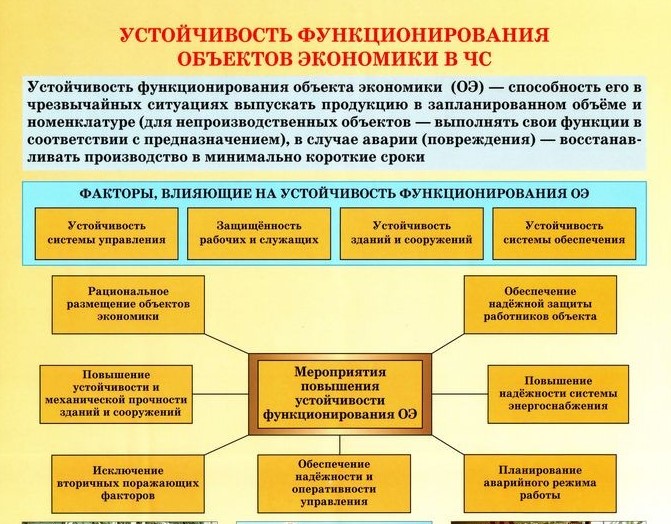 Презентация основные мероприятия обеспечивающие повышение устойчивости объектов экономики