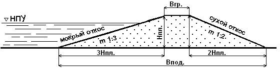 Уклон 3. Заложение откосов грунтовой плотины. Заложение откосов 1 1.5. Заложение откосов насыпи 1 1.5. Плотина с заложением откосов 1:2.
