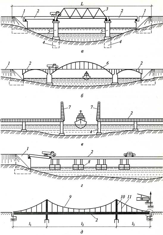 Конструкция инженерных сооружений. Наплавной монтаж пролетных строений. Неразрезная система наплавного моста. Мост балочного типа. Общий вид моста.