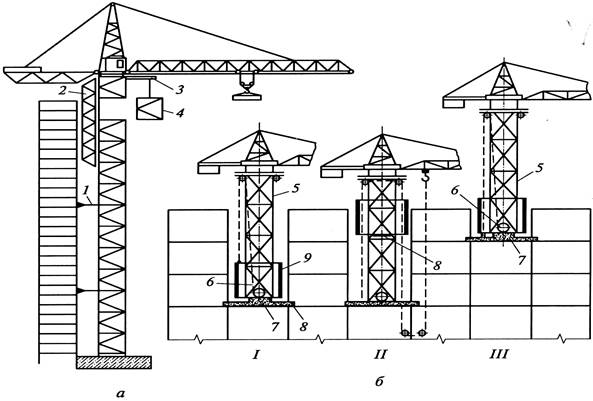 Самоподъемный кран схема