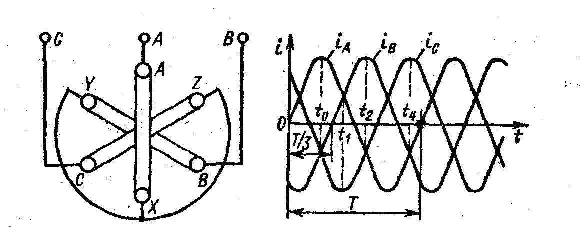 Вращающееся магнитное. Вращающееся магнитное поле асинхронного двигателя диаграмма. Создание вращающегося магнитного поля асинхронного двигателя. Вращающееся магнитное поле трехфазного тока. Вращающееся магнитное поле трехфазного тока гиф.