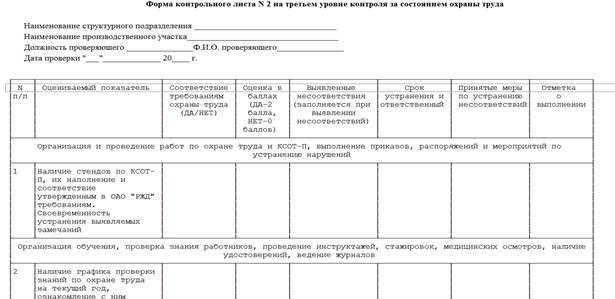 Анализ состояния охраны труда на предприятии образец