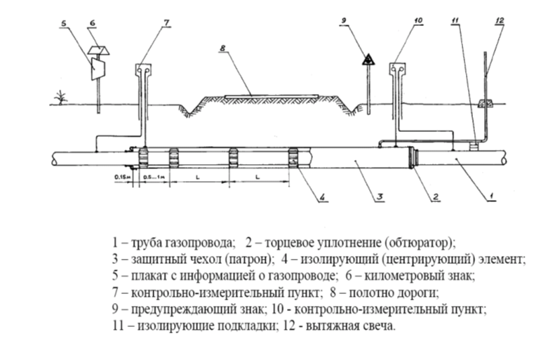 Схема подводного газопровода