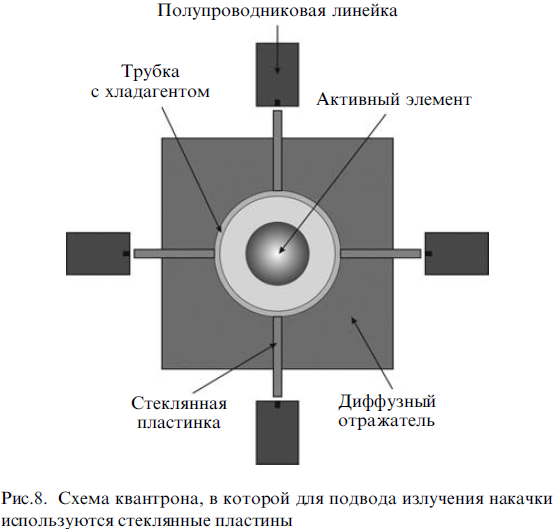Реферат: Источники излучения в интегрально-оптических схемах
