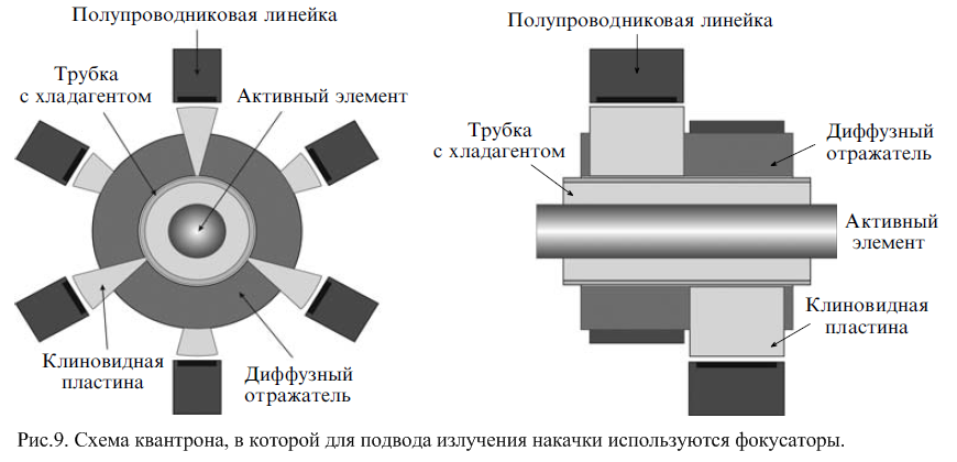 Реферат: Источники излучения в интегрально-оптических схемах