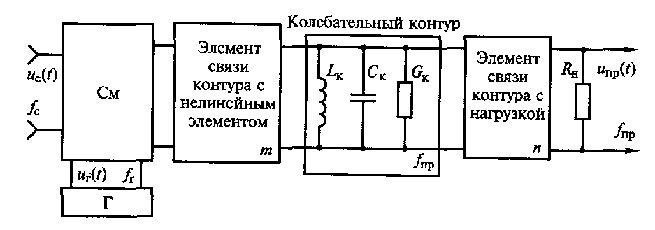 Анализатор инвертора схема