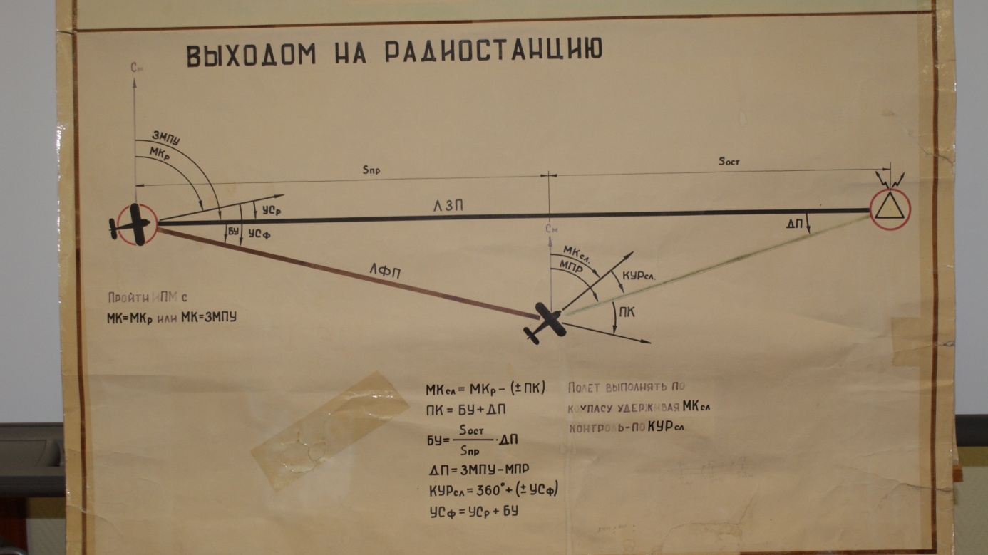 Ппм молодцов