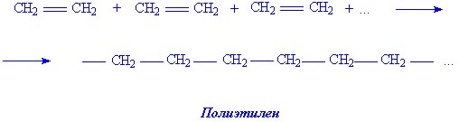 Из этилена получить полимер. Механизм полимеризации этилена. Полимеризация эфира с двойной связью. Реакция полимеризации этилена в полиэтилен. Полимеризация этилена и пропилена.
