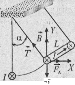 Горизонтальный проводник длиной. Металический стрежень в магнитном поле. Подвешенный проводник в магнитном поле. Стержень подвешен на двух нитях. Проводник с током подвешенный на тонких нитях располагается.