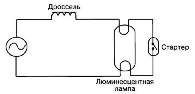 Схема включения дросселя. Принципиальная электрическая схема подключения люминесцентных ламп. Схема люминесцентной лампы с дросселем и стартером 2 лампы. Схема включения люминесцентной лампы со стартером. Схема проверки стартера люминесцентной лампы.