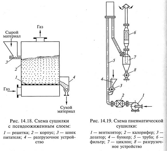 Компоновочная схема сушильной машины ARISTON