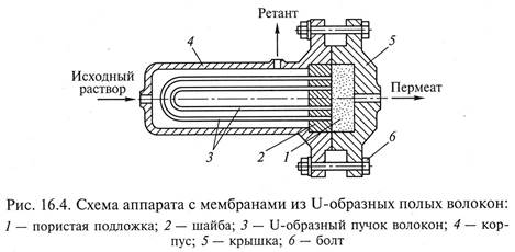 Компоновочная схема сушильной машины ARISTON