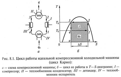 Схема действительной холодильной машины