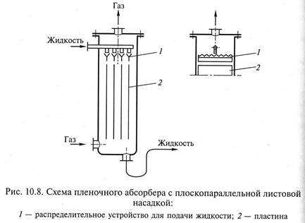 Пленочная схема это